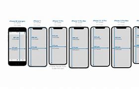 Image result for Phone Screen Resolution Sizes
