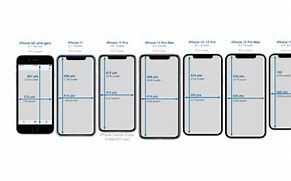 Image result for iPhone Screen Size. Pixels