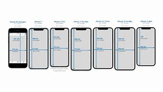 Image result for iPhone 11 Screen Size Inches