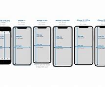 Image result for Mobile Phone Display Types