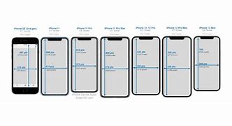 Image result for Newst iPhone Thickness