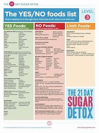 Image result for 21-Day Sugar Detox Food List