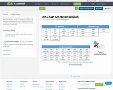 Image result for IPA Chart 2018