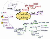 Image result for Sistem Teknik Dokumentasi Mind-Mapping Sistem Informasi Akuntansi