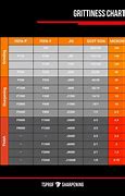 Image result for Notch Sharpness Chart