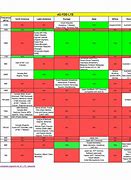 Image result for LTE Band Frequency Chart Philippines