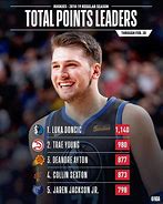 Image result for NBA Player Stats Cards