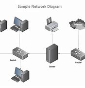 Image result for Switch Diagram in Computer Network