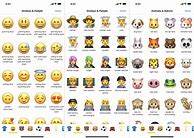 Image result for Emoji and Its Meaning