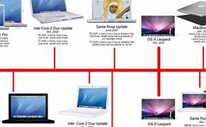 Image result for MacBook Timeline
