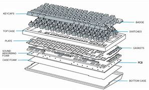 Image result for Parts of Computer Keyboard