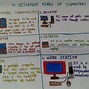 Image result for Main Types of Computers