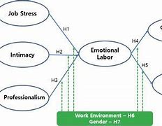 Image result for Emotional Labor Meme