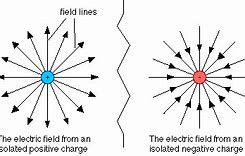 Image result for iPhone Model A1387 Not Charging