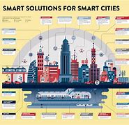 Image result for Smart City Planning