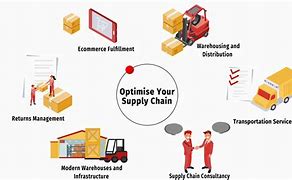 Image result for Animated Supply Chain GIF
