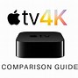 Image result for Apple TV 4K App Store