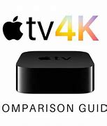 Image result for Apple TV Comparison Chart