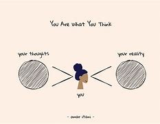 Image result for You Are What Ypu Think