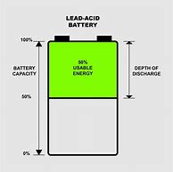 Image result for 6V Lead Acid Battery