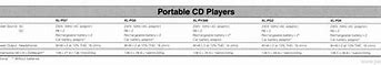Image result for JVC Portable CD Player