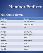 Image result for Numerical Prefix