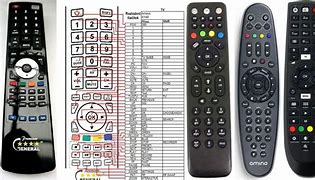 Image result for Amino TV Remote Control