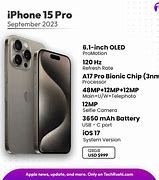 Image result for iPhone SE 1st Edition Specs