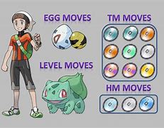 Image result for Bulbasaur Attacks