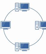 Image result for Ring Network Topology Diagram