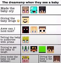 Image result for Dsmp Chart Memes