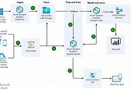 Image result for Real-Time Data Storage in Computer