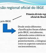 Image result for regional8zar