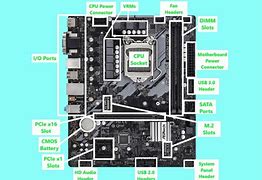Image result for PC Parts Diagram