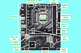 Image result for Computer Motherboard Components