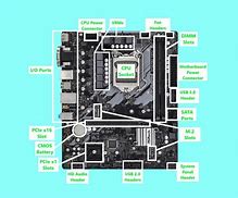 Image result for Computer Motherboard Layout