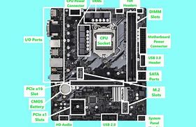 Image result for Motherboard and Parts Drawing