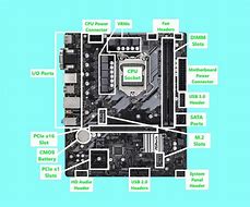 Image result for Computer Motherboard Diagram with Label