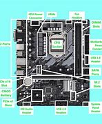 Image result for Motherboard Circuit Board Function