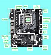 Image result for Motherboard Parts Labeled