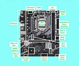 Image result for Computer Motherboard Layout Diagram