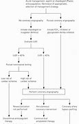 Image result for Myocardial Infarction Treatment