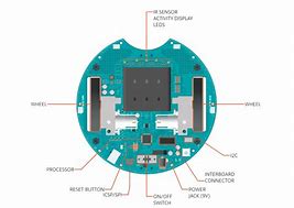 Image result for Serial Interface for Robots