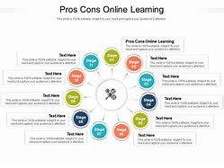 Image result for Bubble Chart Pros vs Cons Online Learning