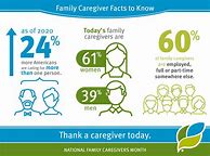 Image result for Self Care Tips for the Caregiver