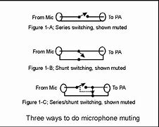 Image result for Microphone Mute Switch