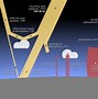 Image result for Sun and Planets to Scale Global Warming