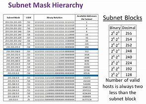 Image result for Subnet Mask 24