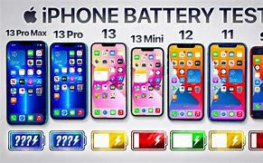 Image result for iPhone 13 Pro Max Battery