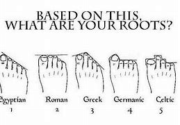 Image result for Feet Shapes